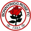 Bonnyrigg Rose Athletic